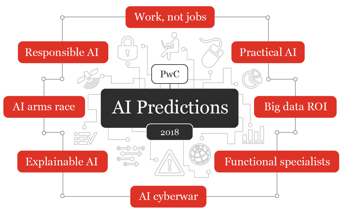 2018 年人工智能会怎么发展？这里有 8 个预测