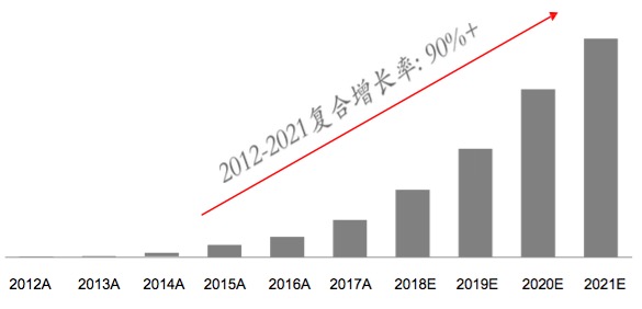 大疆融资终局：10亿美元买下的故事