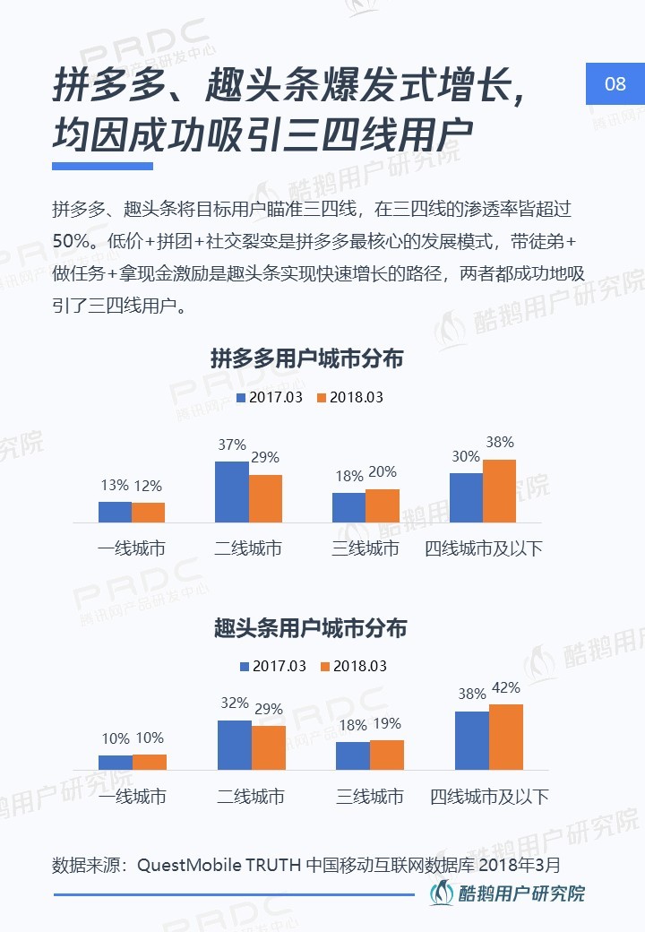 内容下沉新时代：在一二线做品质，去三四线接地气