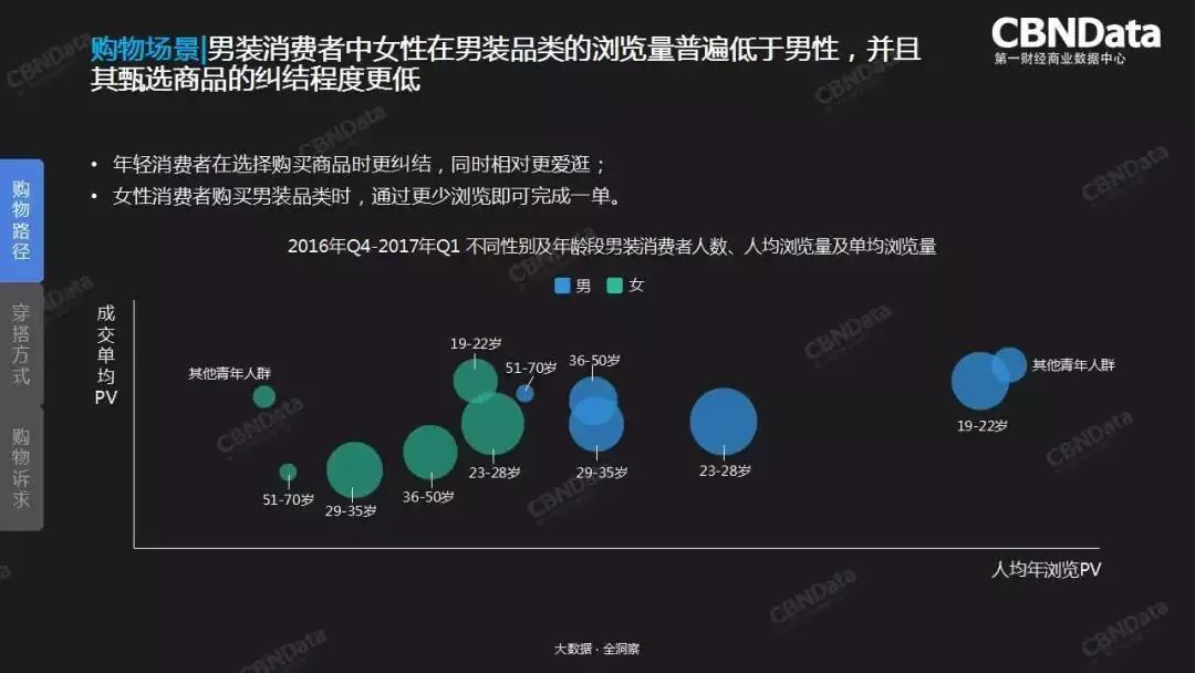 猪精女孩的穿搭心机，全在大数据里了