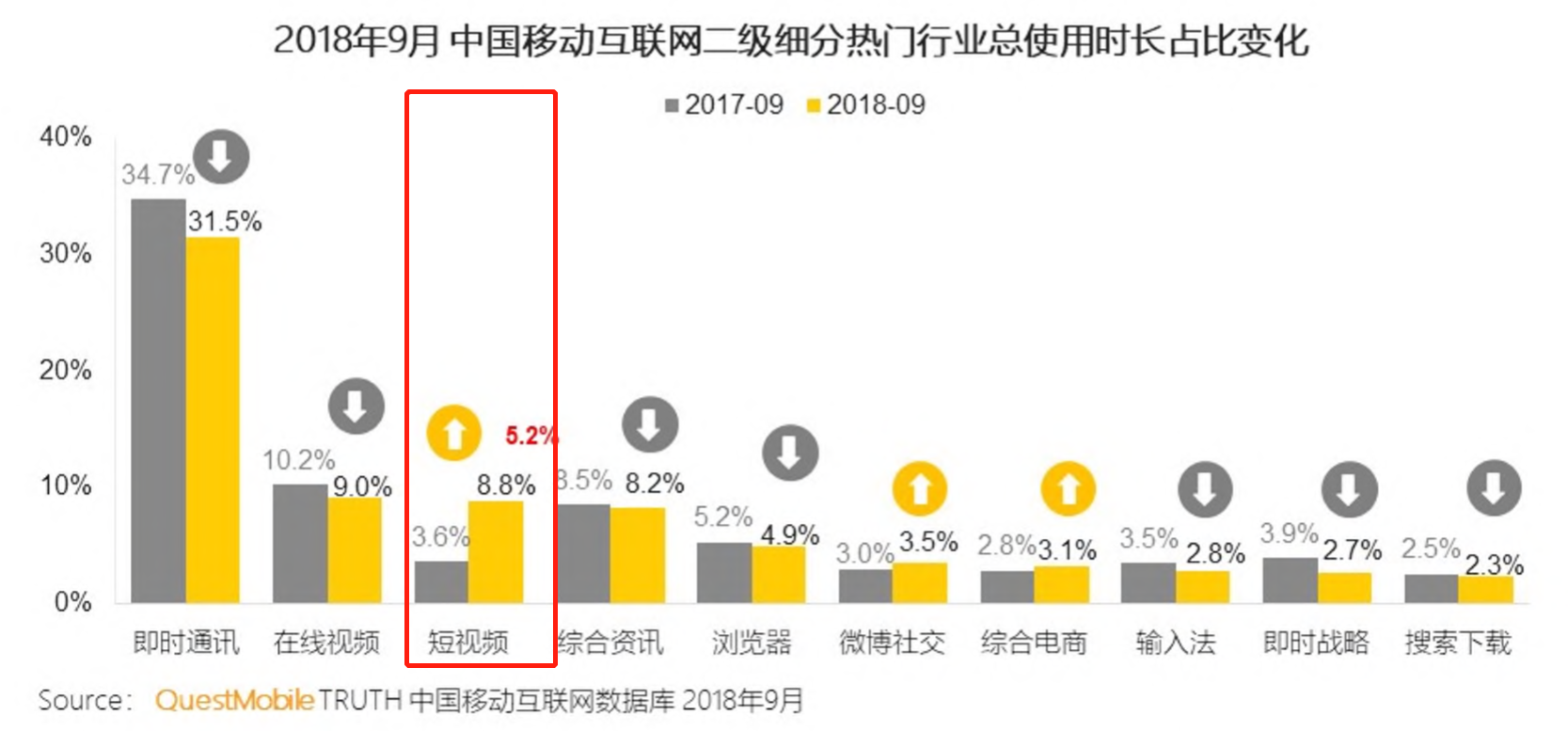 腾讯PK头条，用户时间争夺战扳回一城？