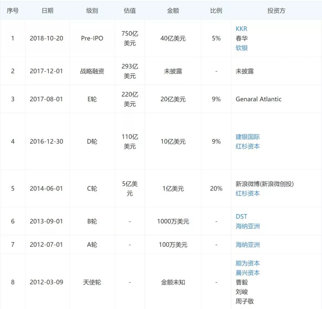 张一鸣的粗糙与大力