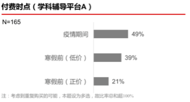 疫情后报复性消费会来吗？这里有一千名消费者说了实话