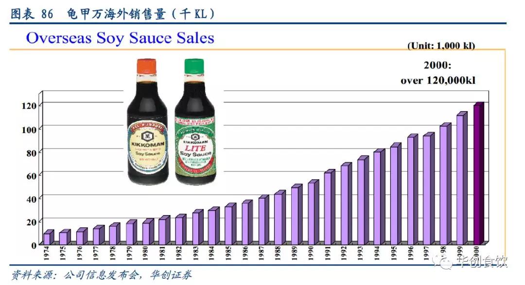 创投观察 | 90年代日本食品饮料的变与不变