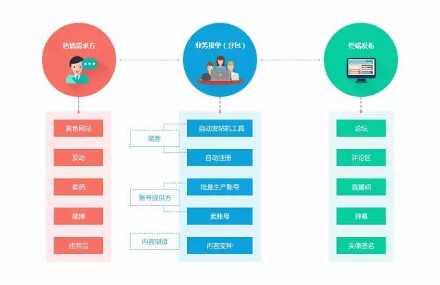 “色流”产业十年风云录：40万大军，吸食百亿利润