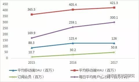 爱奇艺IPO背后隐匿的“囚徒困境”