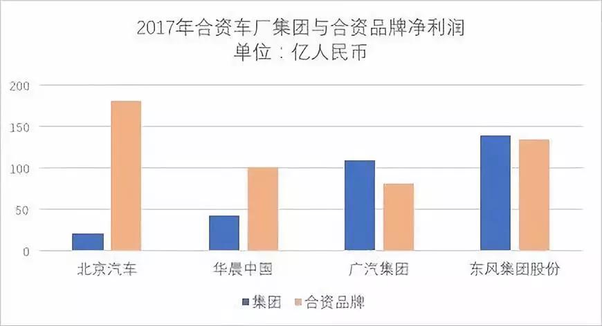 1972-2018，中国汽车进口极简史