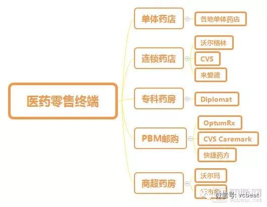 电子处方、处方外流、并购整合……决定连锁药店未来的7大变数