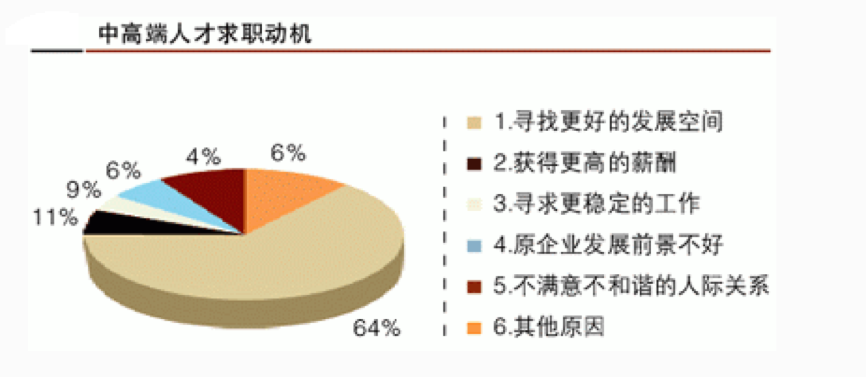 道口投赵晋：不要在这一轮“人才红利”大潮下裸泳