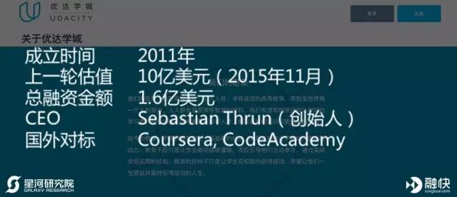 美国的互联网工具、在线教育和智能硬件市场有哪些独角兽？
