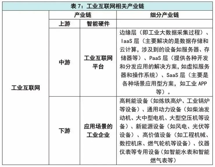 “新基建”将带来生机还是危机？哪些企业和投资机构早已布局？