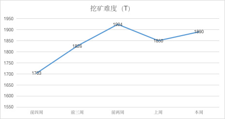 ETH周报 | 以太坊ProgPoW审计资金获批；法国兴业银行在以太坊发行1.12亿美元债券（4.22-4.28）