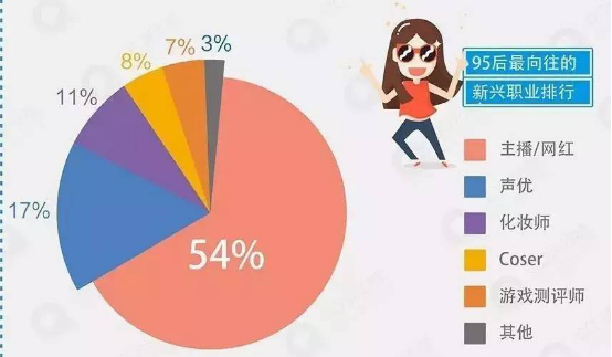 年轻人，你为什么不想上班？