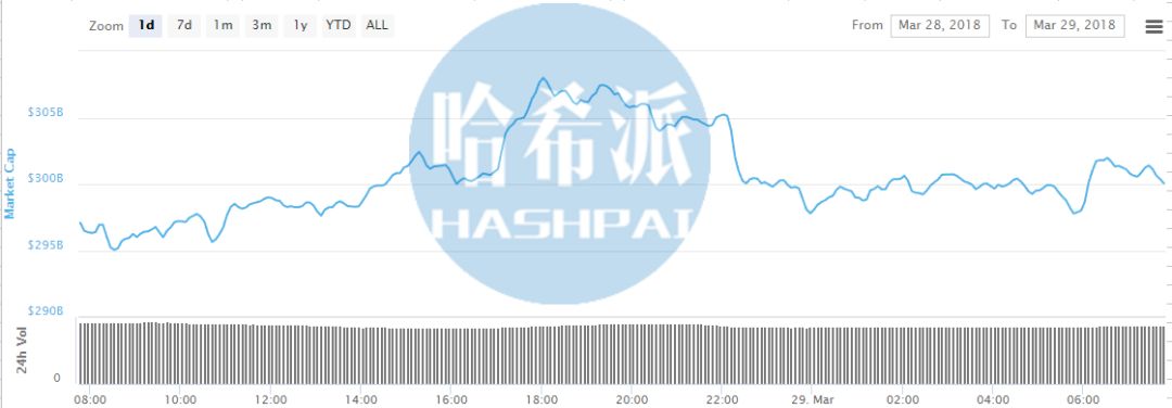 哈希日报：日本金融厅加大审查力度两家交易平台将停止运营；白俄罗斯“数字经济发展总统令”生效正式合法化加密货币相关活动