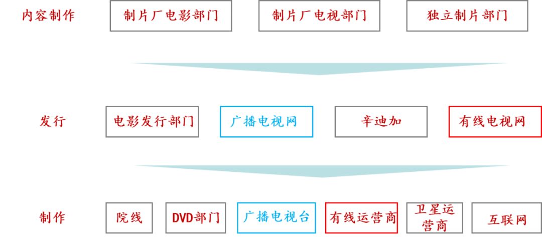 新技术，新时代，旧霸主，中国未来的娱乐巨头在哪里？