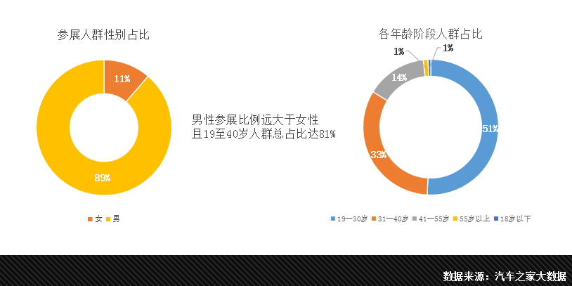 汽车之家AR网上车展报告：二-五线城市购买力攀升，消费升级趋势明显