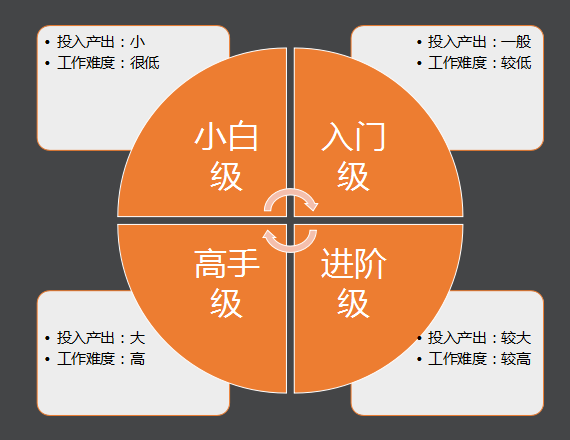社区运营三板斧：内容、用户、活动（附案例）