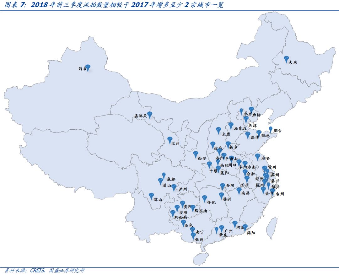 流拍频现，一文看懂各省市土地市场现状