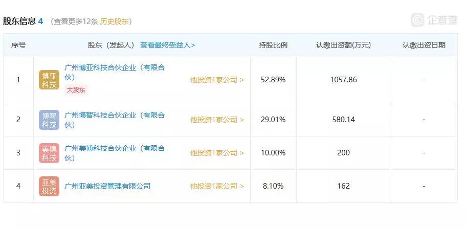 百万梦想与兄弟反目成仇：起底车智汇7级金字塔经销模式