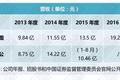 华图、中公争相启动IPO，职业教育细分赛道将迎来上市潮？