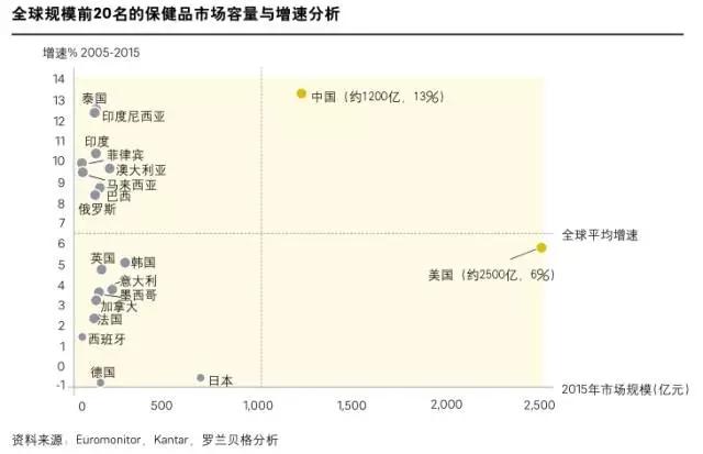 汤臣倍健：保健品龙头的业绩反转