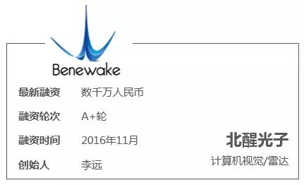 【调研】北醒光子：专注于定高雷达，为无人机等提供机器视觉解决方案