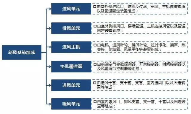 为什么说雾霾让票房少了一个亿？中国霾怨指数大探秘