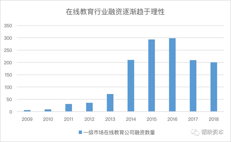 「一块屏幕」遇上「知识焦虑」，风口上的在线教育何去何从？