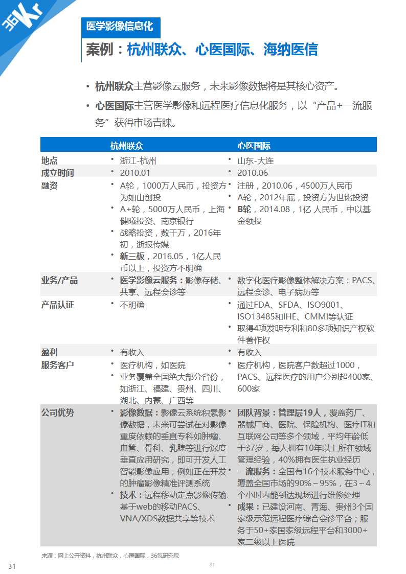 【行研】医学影像，成像蓝海——医学影像行业研究报告