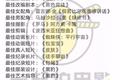 2019奥斯卡，互联网影业的一次胜利