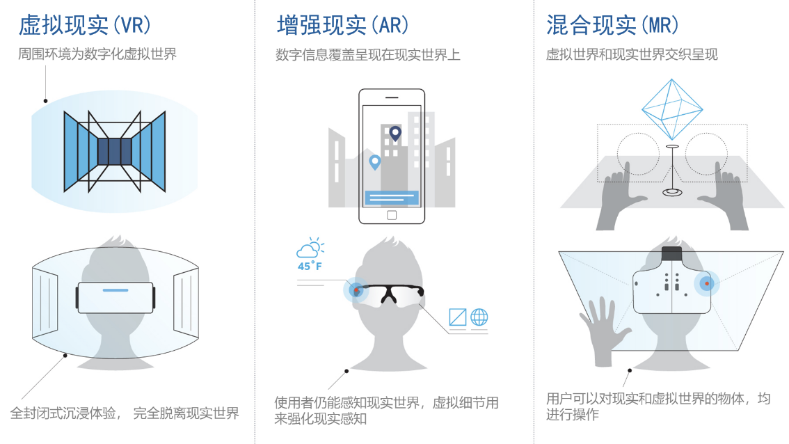 Magic Leap 应用场景前景解析：比它的前辈们强在哪？