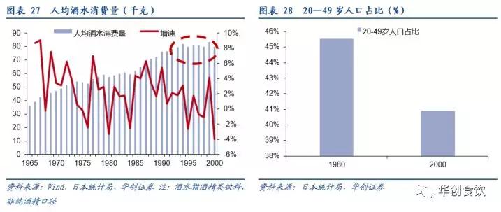 创投观察 | 90年代日本食品饮料的变与不变