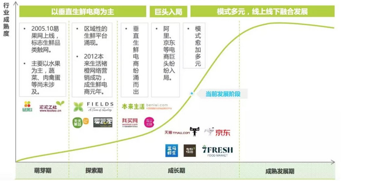36氪专访 | 我买网CEO赵平原：与阿里京东商业模式不同，布局“全链零售”