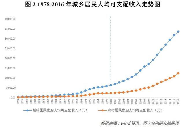 数据揭示真相：为什么这一轮消费升级是伪消费升级？