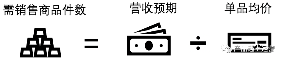 首页攻略运营篇(3)：资源规划与流量分发