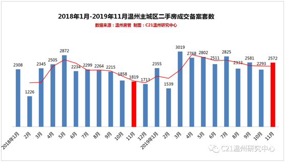 温州发布人才购房新政：买配售人才房打5折，限售10年