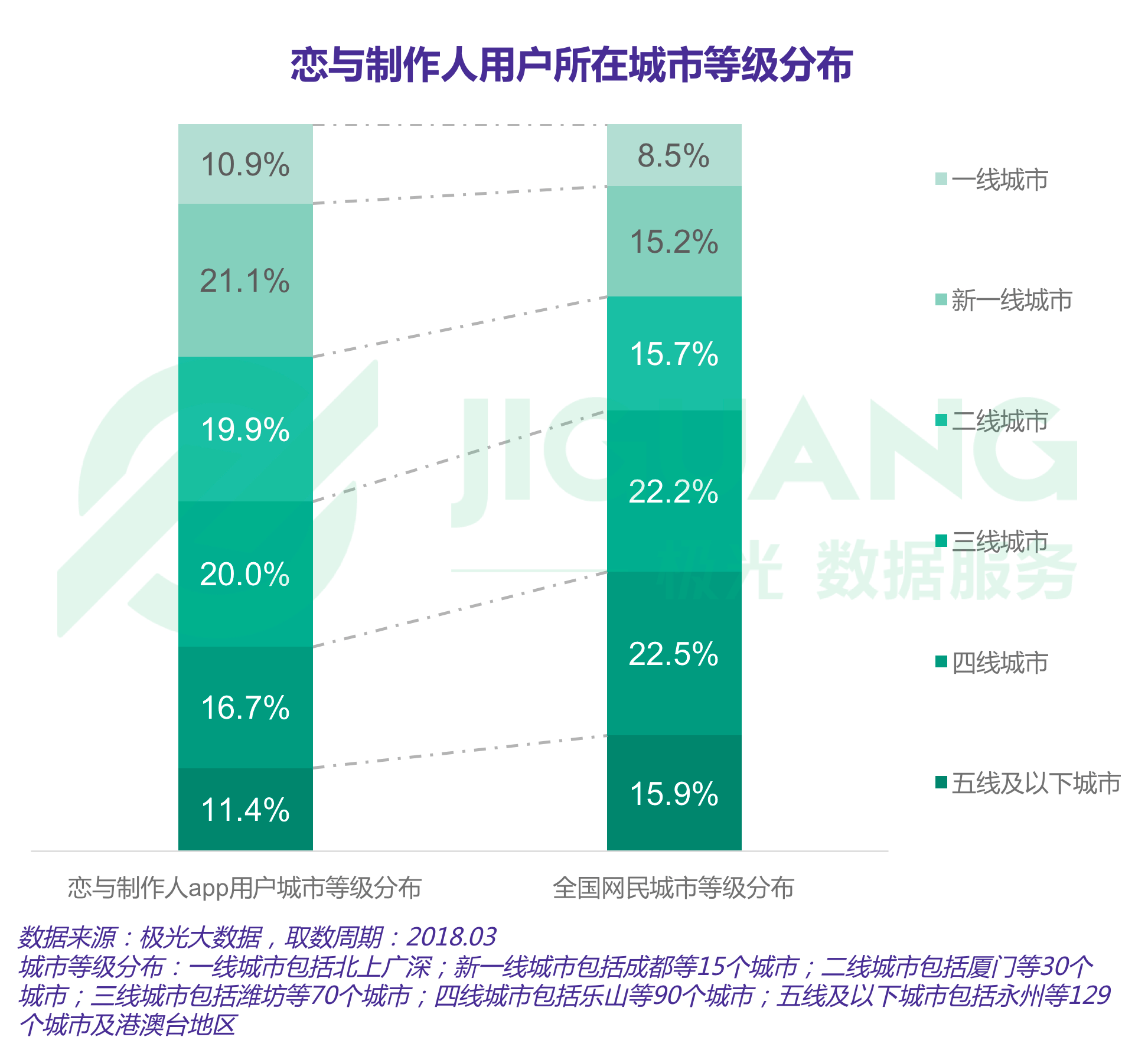 女性手游报告：用户规模达3.67亿，最爱开心消消乐