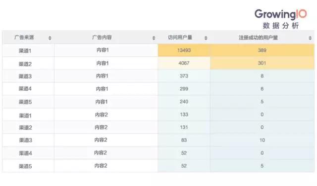 四步搭建企业服务数据分析体系