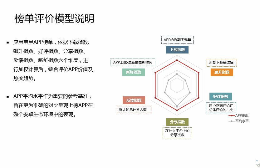 中国Android生态大数据报告 （五月）