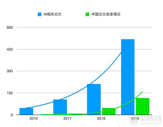 我们调研超过30家医疗AI影像企业，2020年的产业发展方向在这里