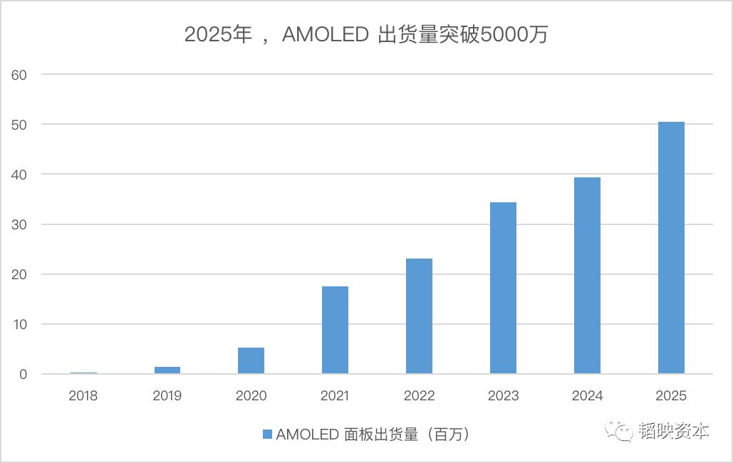 看起来很美的可折叠，能否打开智能手机天花板？