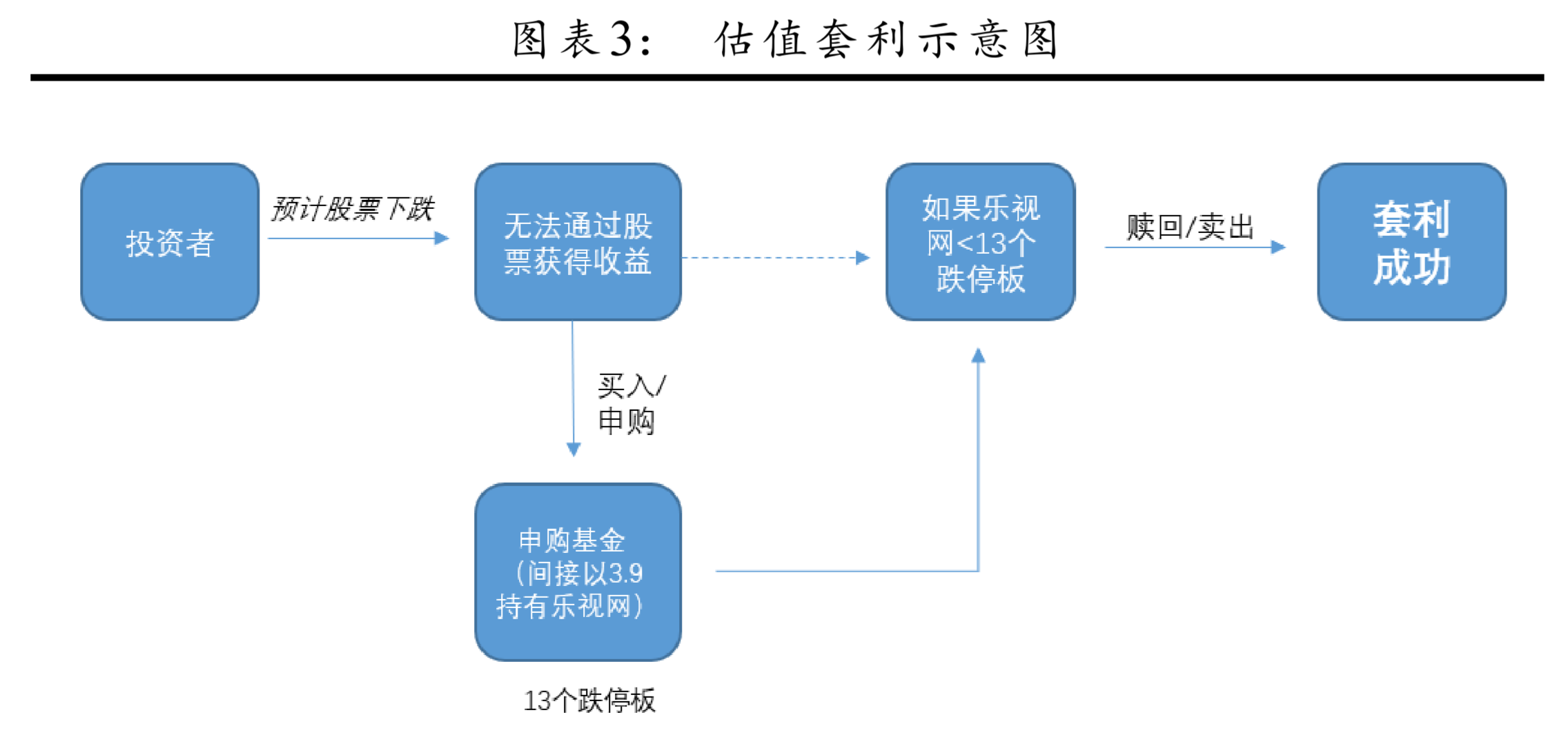 智氪分析 | 乐视落幕，投机者如何刀尖舔血