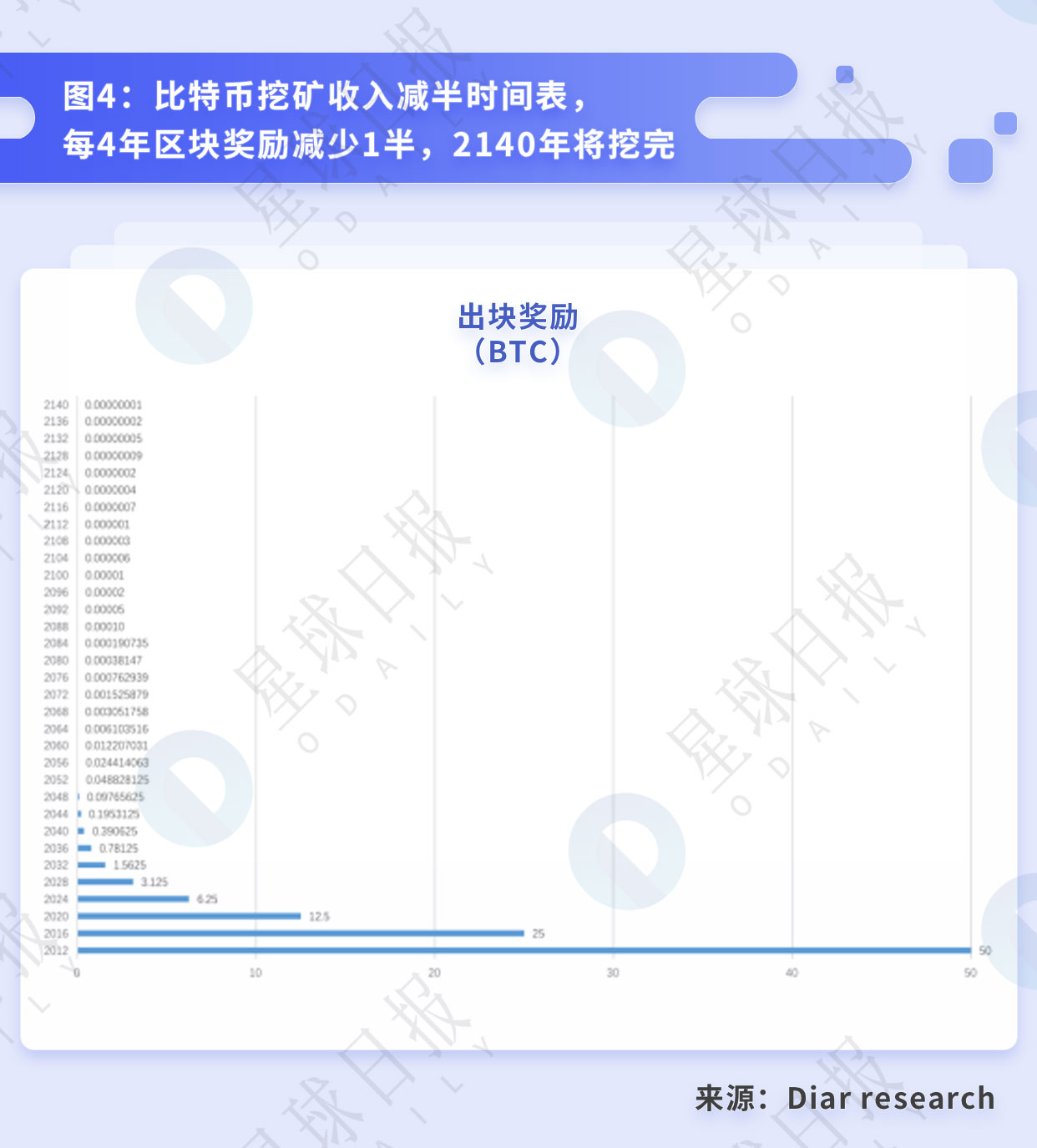 比特币挖矿的行业拐点与背后的经济周期 | 星球研报