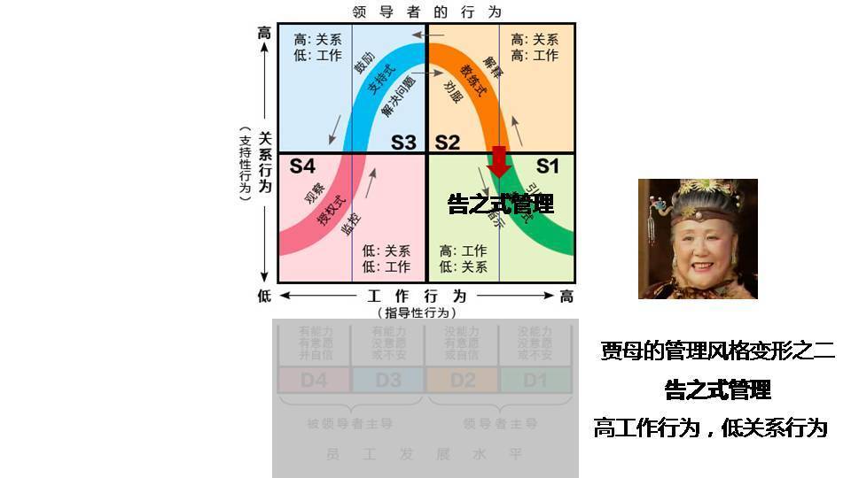 人神共奋读红楼：好的管理者，都擅长解决下属的困难