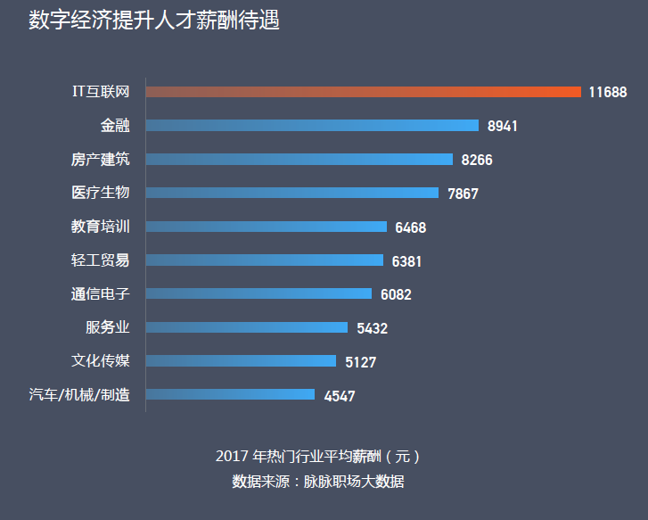 数字经济下的人才流动，谁才是受益者？