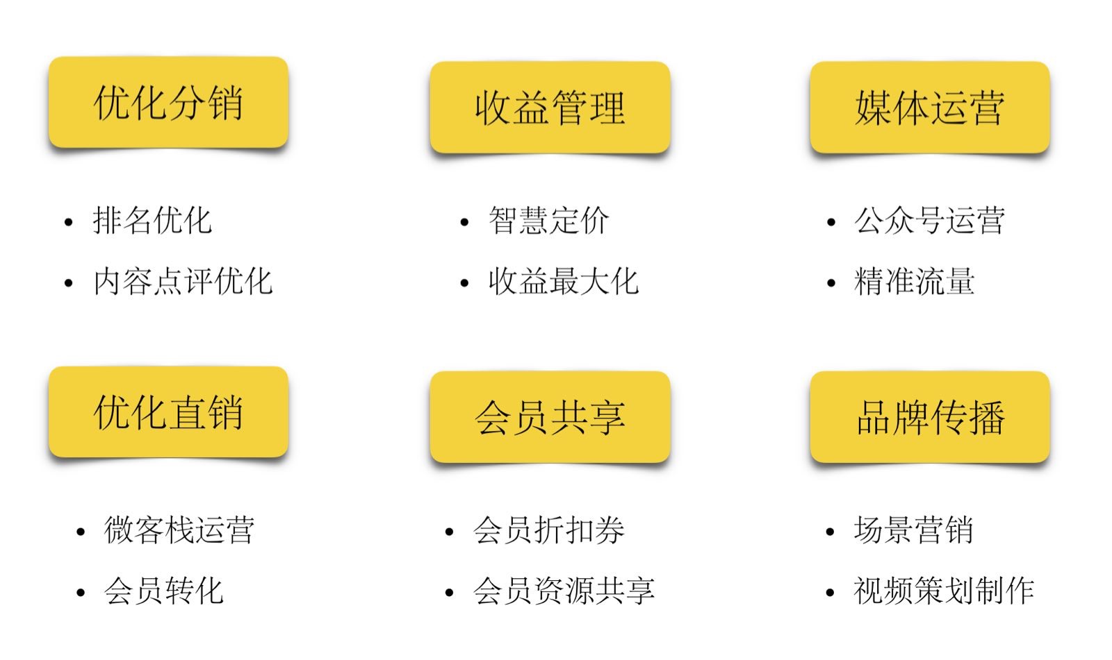 分散的民宿行业难做大，「千宿」准备以民宿群落+基金的方式解决