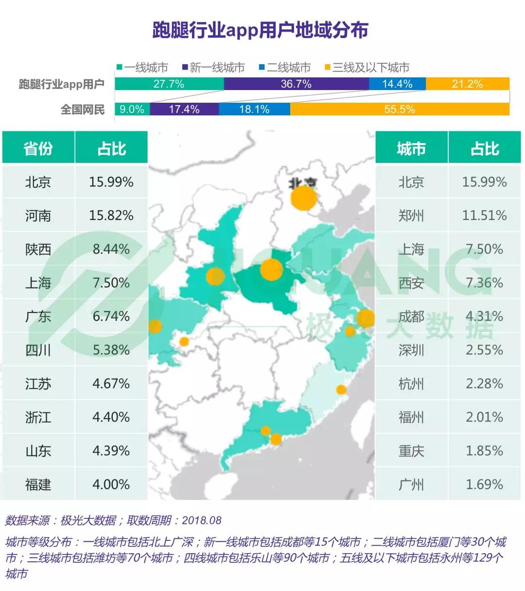 跑腿行业研究：闪送、uu跑腿和达达渗透率位于第一梯队