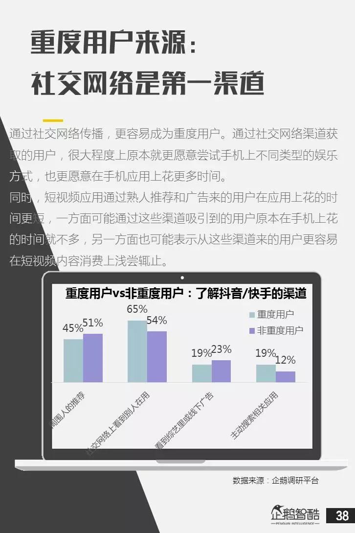 亿级新用户红利探秘：抖音&快手用户研究报告