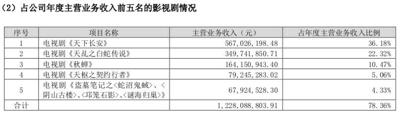 华晨宇一年能挣多少？艺人经纪比你想的更挣钱