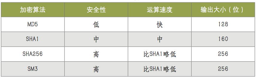 区块链：重新定义世界，崛起于草根的“颠覆性”技术